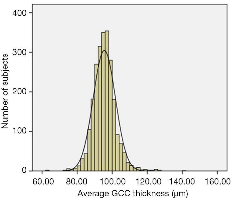 https://cdn.ncbi.nlm.nih.gov/pmc/blobs/7335/8429863/6e1c950ba597/tp-10-08-2052-f3.jpg