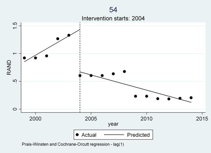 https://cdn.ncbi.nlm.nih.gov/pmc/blobs/7338/6668780/595b392bc649/pone.0219690.g006.jpg
