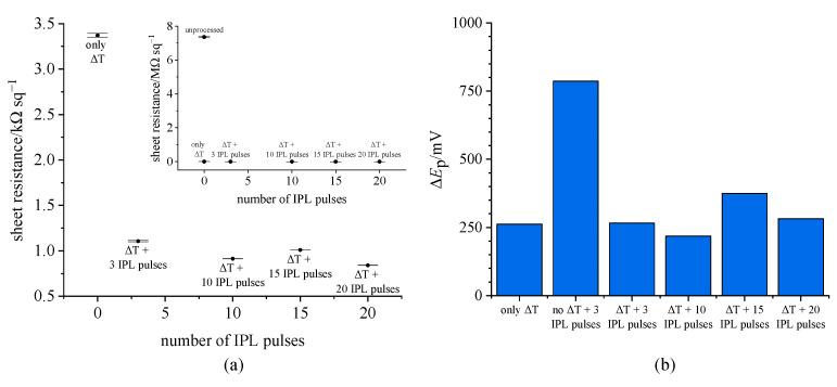 https://cdn.ncbi.nlm.nih.gov/pmc/blobs/7339/11763782/71b2eb1a9ce9/biosensors-15-00028-g003.jpg