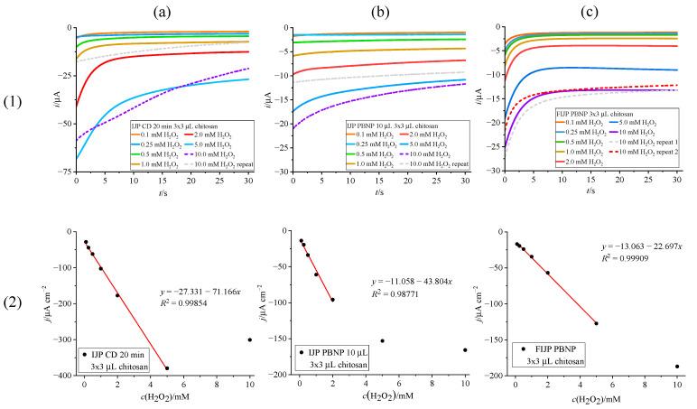 https://cdn.ncbi.nlm.nih.gov/pmc/blobs/7339/11763782/7a67c8340165/biosensors-15-00028-g006.jpg