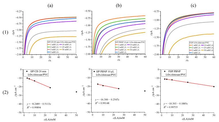 https://cdn.ncbi.nlm.nih.gov/pmc/blobs/7339/11763782/f16d13227f7e/biosensors-15-00028-g007.jpg