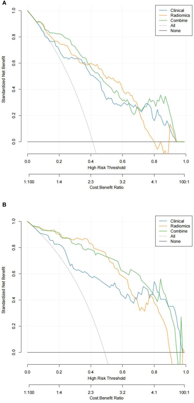 https://cdn.ncbi.nlm.nih.gov/pmc/blobs/733b/10977099/9bf79b34beab/fonc-14-1308317-g004.jpg