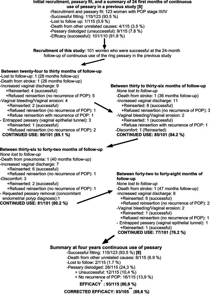 https://cdn.ncbi.nlm.nih.gov/pmc/blobs/733d/7900800/7510bc1076d8/192_2021_4706_Fig1_HTML.jpg