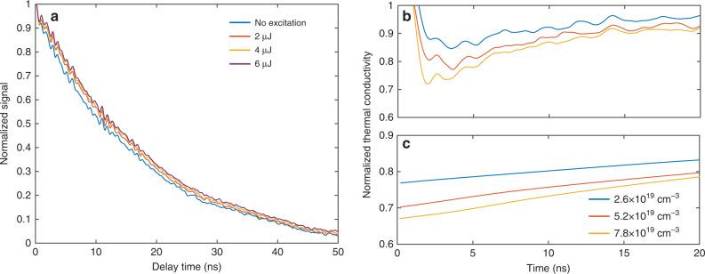 https://cdn.ncbi.nlm.nih.gov/pmc/blobs/733e/7695728/92780a233d08/41467_2020_19938_Fig2_HTML.jpg