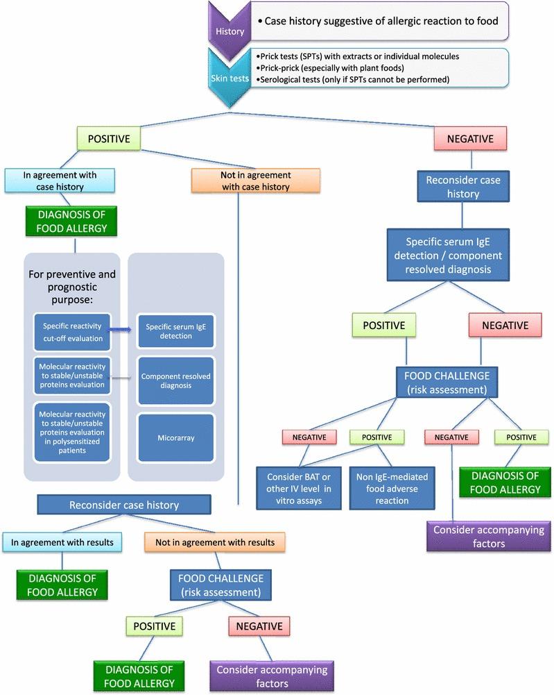 https://cdn.ncbi.nlm.nih.gov/pmc/blobs/7340/4593201/3f53ad711707/12948_2015_33_Fig1_HTML.jpg