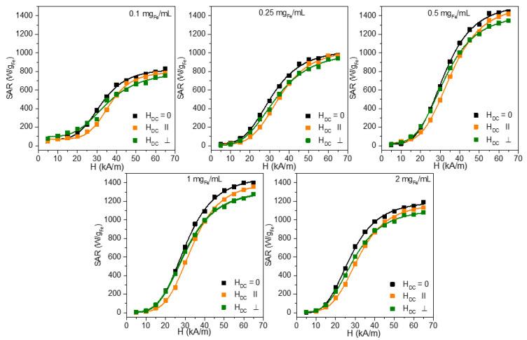https://cdn.ncbi.nlm.nih.gov/pmc/blobs/7340/9611223/b3250177d8cf/nanomaterials-12-03578-g005.jpg