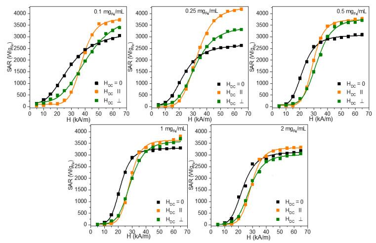 https://cdn.ncbi.nlm.nih.gov/pmc/blobs/7340/9611223/b7f33bb41821/nanomaterials-12-03578-g003.jpg