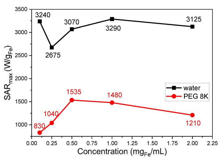 https://cdn.ncbi.nlm.nih.gov/pmc/blobs/7340/9611223/c0b3235587ce/nanomaterials-12-03578-g002.jpg
