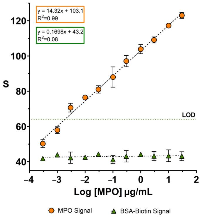https://cdn.ncbi.nlm.nih.gov/pmc/blobs/7341/12110278/564895bf86e8/biosensors-15-00323-g003.jpg