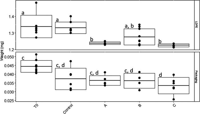 https://cdn.ncbi.nlm.nih.gov/pmc/blobs/7341/8941889/632d292de351/msystems.01415-21-f010.jpg