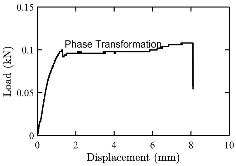 https://cdn.ncbi.nlm.nih.gov/pmc/blobs/7342/7796393/e6cee8f882c2/molecules-26-00138-g005.jpg