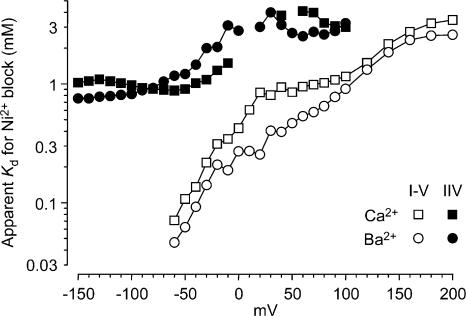 https://cdn.ncbi.nlm.nih.gov/pmc/blobs/7345/2483332/5194c15cb55a/jgp1320239f05.jpg