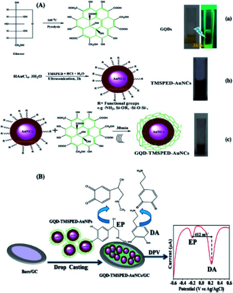 https://cdn.ncbi.nlm.nih.gov/pmc/blobs/7345/9052380/50834c1d48a1/d0ra00799d-f10.jpg