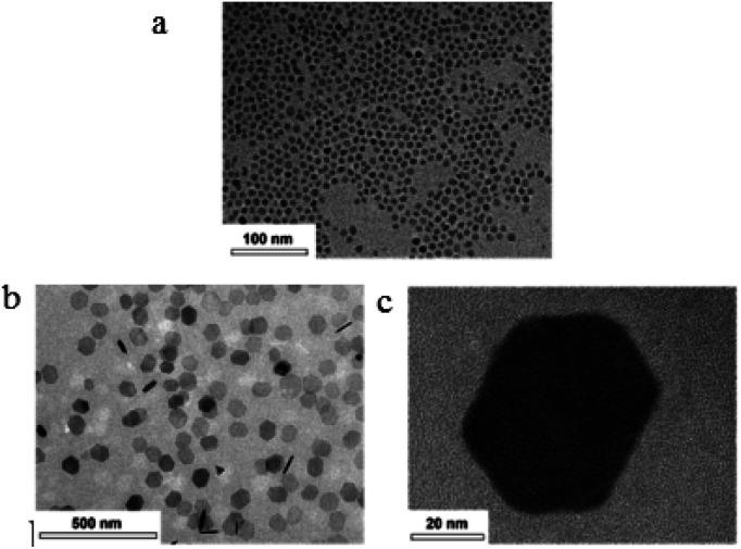 https://cdn.ncbi.nlm.nih.gov/pmc/blobs/7345/9052380/c466d9dea52c/d0ra00799d-f4.jpg