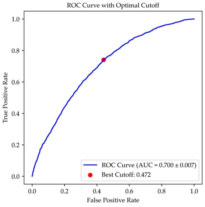 https://cdn.ncbi.nlm.nih.gov/pmc/blobs/7346/12072578/71a036d6cee1/jcm-14-02879-g003.jpg