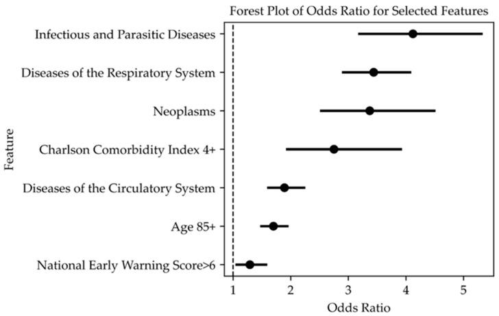 https://cdn.ncbi.nlm.nih.gov/pmc/blobs/7346/12072578/d5cb2d823a15/jcm-14-02879-g002.jpg