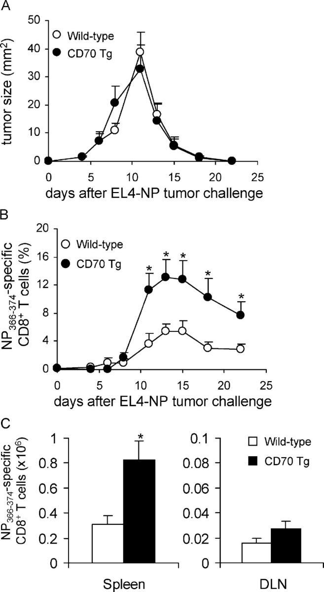 https://cdn.ncbi.nlm.nih.gov/pmc/blobs/7346/2211777/dcad5b41af83/20031111f4.jpg