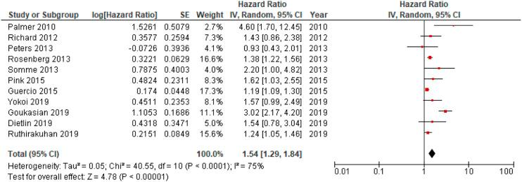 https://cdn.ncbi.nlm.nih.gov/pmc/blobs/7348/9755689/69abbd49187e/10.1177_08919887221093361-fig2.jpg