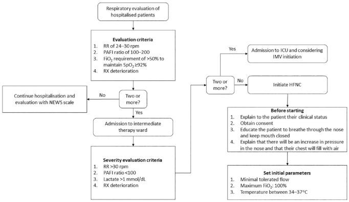 https://cdn.ncbi.nlm.nih.gov/pmc/blobs/734a/8419547/82af3b51302a/10.1177_20499361211042959-fig1.jpg