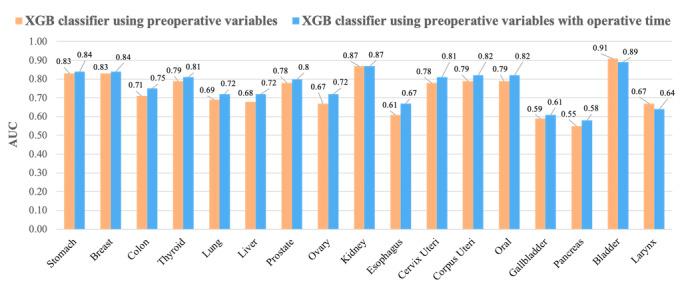 https://cdn.ncbi.nlm.nih.gov/pmc/blobs/734b/7939945/a889fc04b4e2/medinform_v9i2e23147_fig3.jpg
