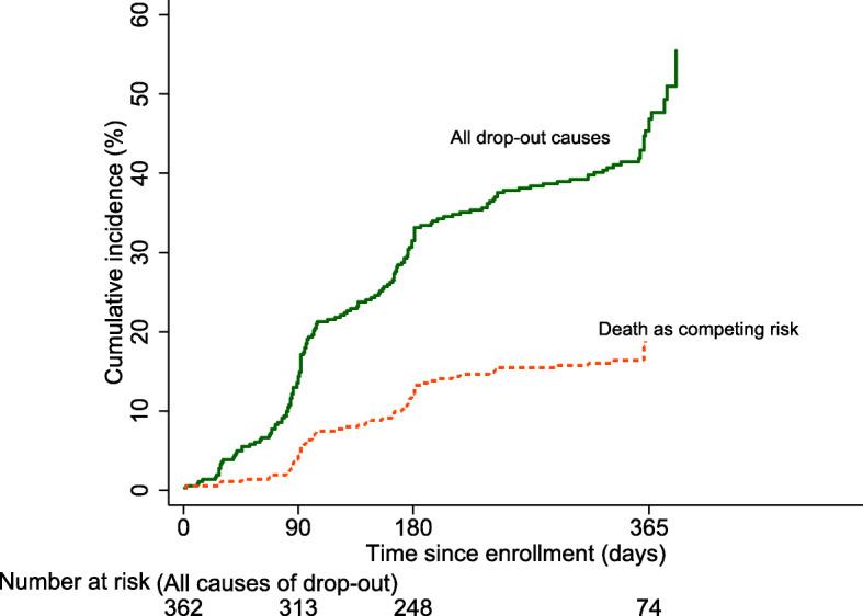 https://cdn.ncbi.nlm.nih.gov/pmc/blobs/734b/8059010/f3925db72d3c/12874_2021_1259_Fig1_HTML.jpg