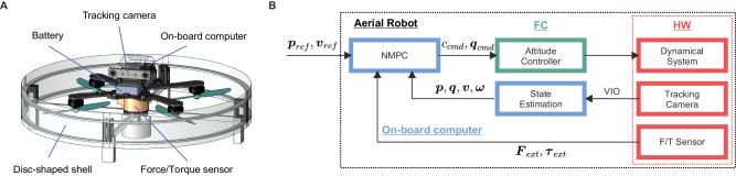 https://cdn.ncbi.nlm.nih.gov/pmc/blobs/734c/10965961/97bf5f667950/41467_2024_46967_Fig3_HTML.jpg