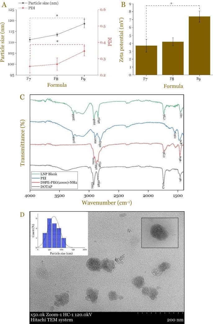https://cdn.ncbi.nlm.nih.gov/pmc/blobs/734c/12059878/5cca7979094c/NarraJ-5-e2217-g003.jpg