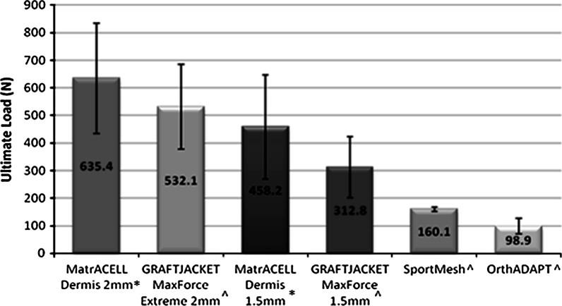 https://cdn.ncbi.nlm.nih.gov/pmc/blobs/734c/4426135/e040379fe63b/10561_2014_9467_Fig5_HTML.jpg
