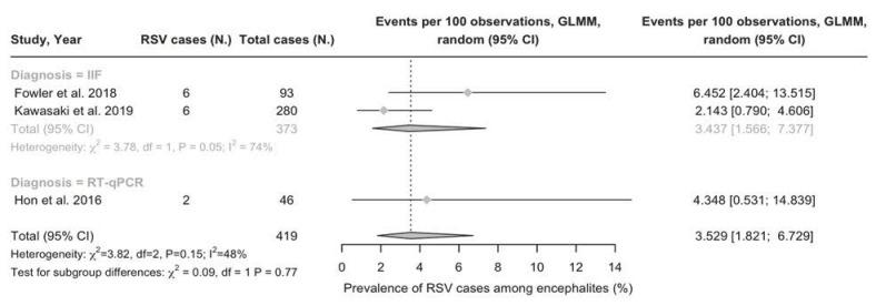 https://cdn.ncbi.nlm.nih.gov/pmc/blobs/734d/11270441/210b6cc6dcb8/epidemiologia-05-00031-g003.jpg