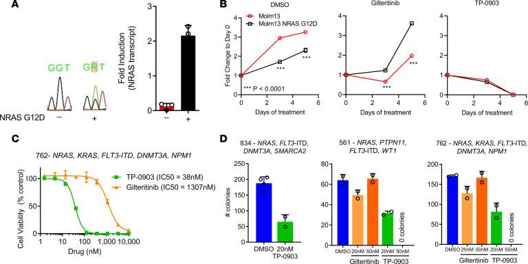 https://cdn.ncbi.nlm.nih.gov/pmc/blobs/734d/7714403/b07b15099187/jciinsight-5-140169-g136.jpg