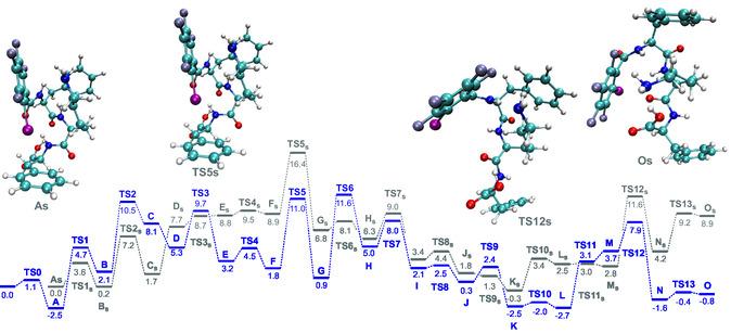 https://cdn.ncbi.nlm.nih.gov/pmc/blobs/734f/12409831/67d8b38641d9/OPEN-14-e202500116-g007.jpg