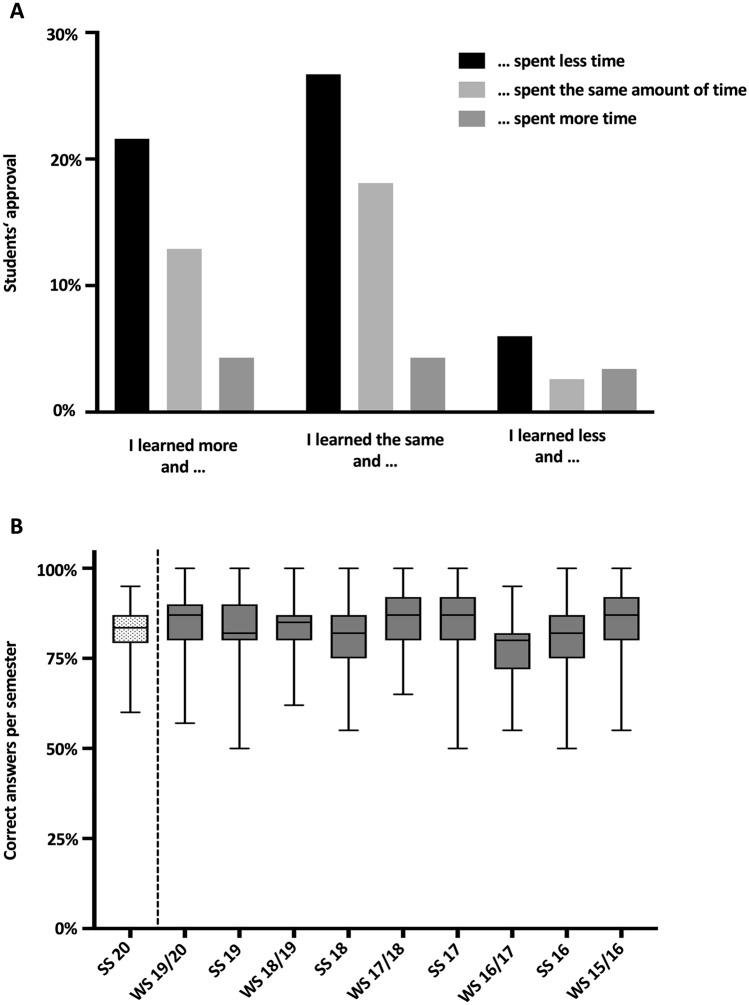 https://cdn.ncbi.nlm.nih.gov/pmc/blobs/7353/8967731/df54bf8c4cce/404_2021_6356_Fig2_HTML.jpg