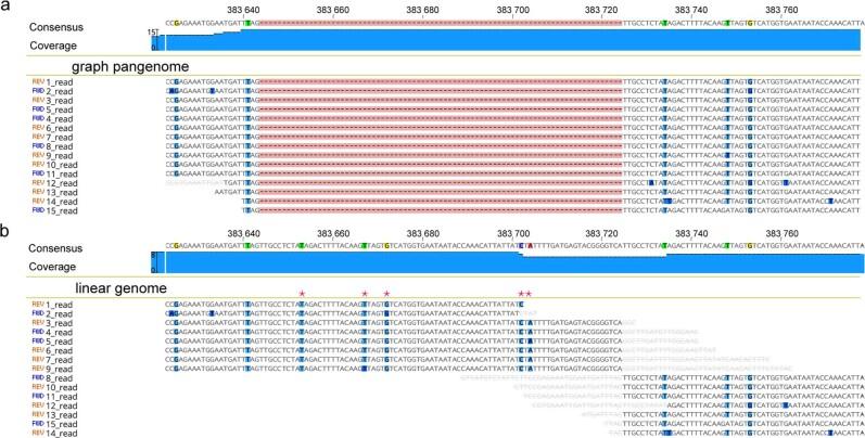 https://cdn.ncbi.nlm.nih.gov/pmc/blobs/7354/9200638/4c7bf39332c7/41586_2022_4808_Fig7_ESM.jpg