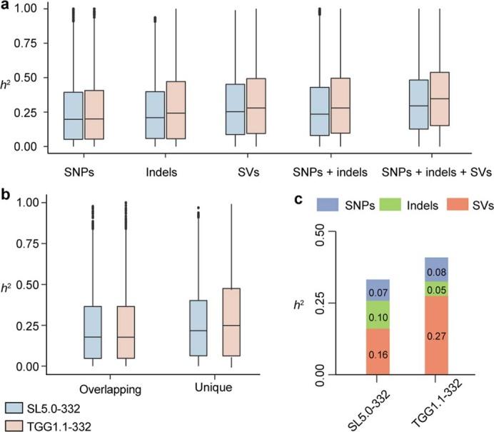 https://cdn.ncbi.nlm.nih.gov/pmc/blobs/7354/9200638/e7a9c39b5a0d/41586_2022_4808_Fig8_ESM.jpg