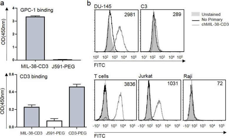 https://cdn.ncbi.nlm.nih.gov/pmc/blobs/7355/7727117/98dee348a417/12885_2020_7562_Fig2_HTML.jpg