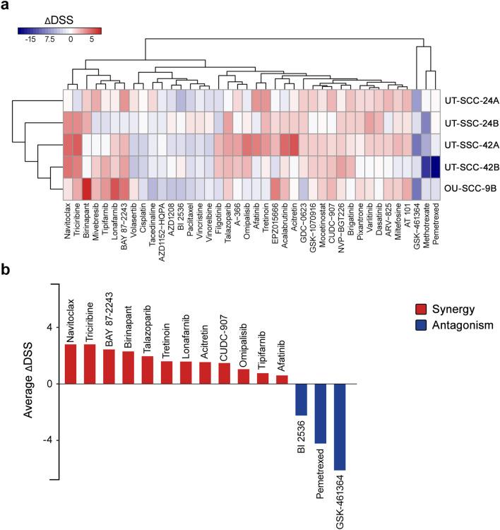 https://cdn.ncbi.nlm.nih.gov/pmc/blobs/7356/8292418/25614abb0281/41598_2021_94259_Fig1_HTML.jpg