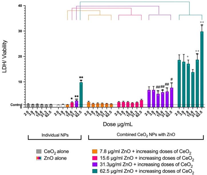 https://cdn.ncbi.nlm.nih.gov/pmc/blobs/7356/9502999/47ccf52e1d92/toxics-10-00522-g004.jpg