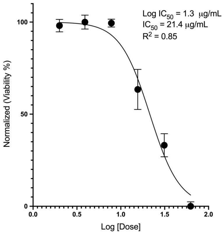 https://cdn.ncbi.nlm.nih.gov/pmc/blobs/7356/9502999/a65a509cf5d5/toxics-10-00522-g002.jpg