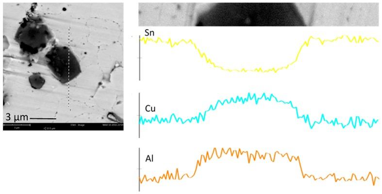 https://cdn.ncbi.nlm.nih.gov/pmc/blobs/7357/5456867/257b868fd6d2/materials-09-00522-g004.jpg
