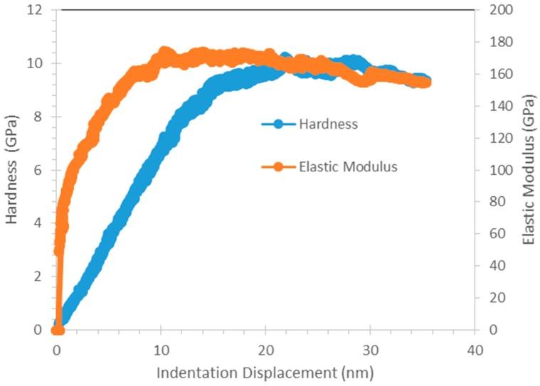 https://cdn.ncbi.nlm.nih.gov/pmc/blobs/7357/5456867/ae17fffbc53b/materials-09-00522-g014.jpg