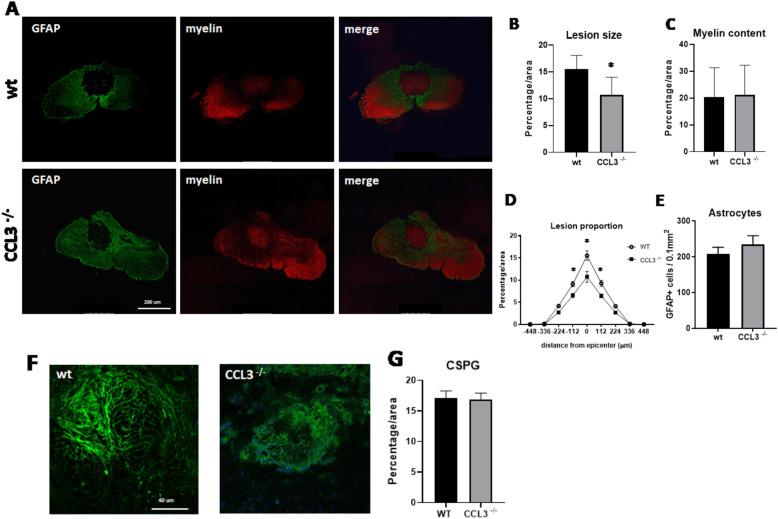 https://cdn.ncbi.nlm.nih.gov/pmc/blobs/7359/7694914/8c530c6c814a/12974_2020_2037_Fig5_HTML.jpg