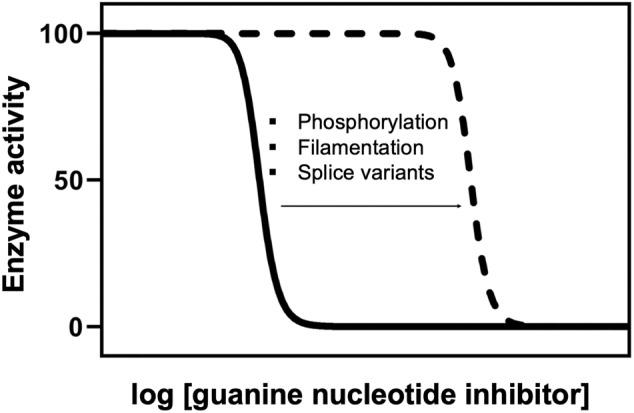 https://cdn.ncbi.nlm.nih.gov/pmc/blobs/7359/9375230/aa8a290c98ce/PRO-31-e4399-g005.jpg