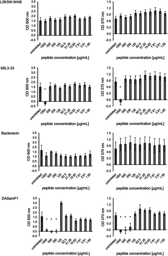 https://cdn.ncbi.nlm.nih.gov/pmc/blobs/735a/10441178/f7256c247466/MBO3-12-e1376-g001.jpg