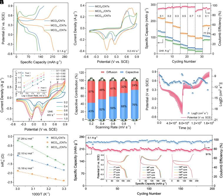 https://cdn.ncbi.nlm.nih.gov/pmc/blobs/735c/11406291/3ee461c29b9c/pnas.2409201121fig03.jpg