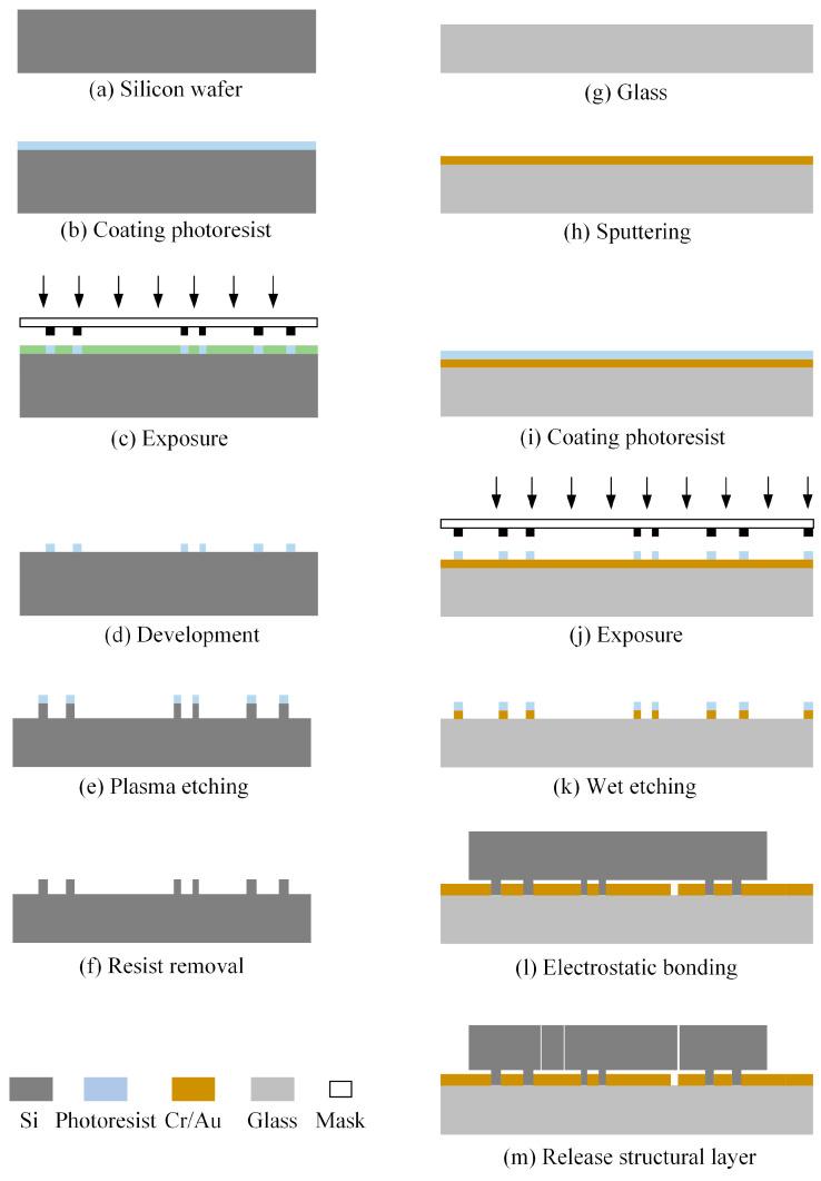 https://cdn.ncbi.nlm.nih.gov/pmc/blobs/735d/10490522/ab71346bd061/sensors-23-07354-g007.jpg
