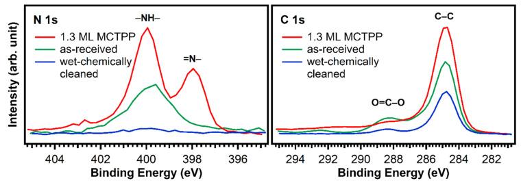 https://cdn.ncbi.nlm.nih.gov/pmc/blobs/735d/8150575/3158564b9e89/molecules-26-02871-g003.jpg