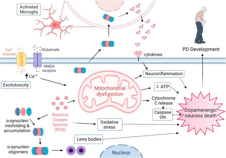 https://cdn.ncbi.nlm.nih.gov/pmc/blobs/735f/9724695/fe60458075d2/d2na00524g-f2.jpg