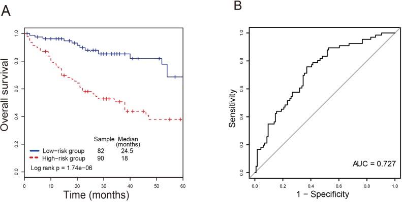 https://cdn.ncbi.nlm.nih.gov/pmc/blobs/7360/5955136/178a0df29fcb/oncotarget-09-21687-g001.jpg