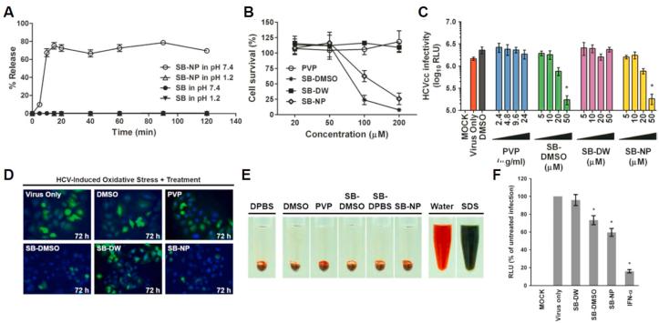 https://cdn.ncbi.nlm.nih.gov/pmc/blobs/7360/8892098/d111b0c19552/gr8.jpg