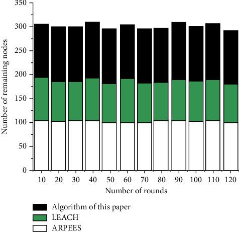 https://cdn.ncbi.nlm.nih.gov/pmc/blobs/7361/9061018/d79620aa94ef/CIN2022-4746629.003.jpg